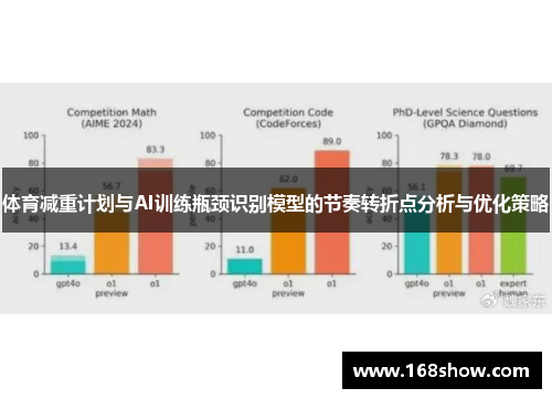 体育减重计划与AI训练瓶颈识别模型的节奏转折点分析与优化策略