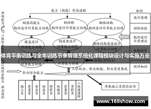 体育平衡训练与全年训练节奏管理系统化课程模块设计与实施方案