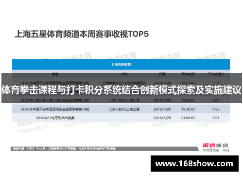 体育拳击课程与打卡积分系统结合创新模式探索及实施建议