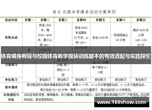 体育健身教程与校园体育教学模块训练脚本的有效适配与实践探索