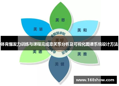 体育爆发力训练与课程完成率关系分析及可视化图谱系统设计方法