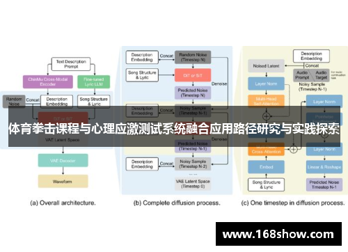 体育拳击课程与心理应激测试系统融合应用路径研究与实践探索