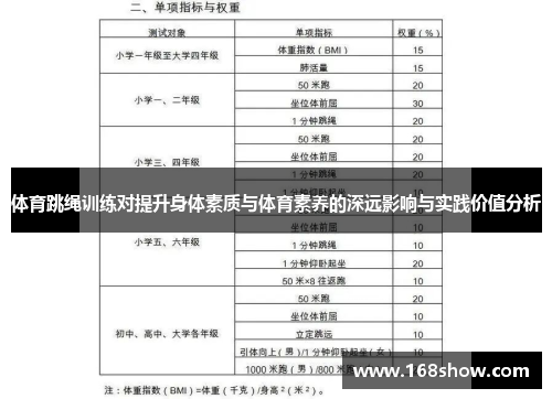 体育跳绳训练对提升身体素质与体育素养的深远影响与实践价值分析
