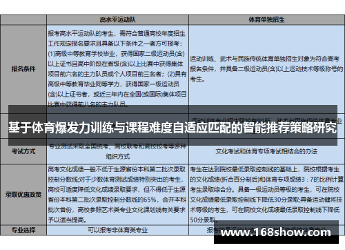 基于体育爆发力训练与课程难度自适应匹配的智能推荐策略研究