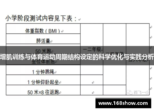增肌训练与体育运动周期结构设定的科学优化与实践分析